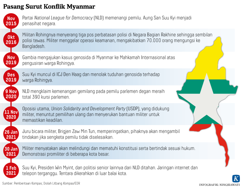 Update Konflik Wilayah dan Pengaruhnya ke ASEAN