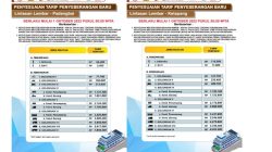 Kapal ferry kmp tiket terbaru lembar surabaya lombok legundi jadwal padangbai penyeberangan keberangkatan roro jalur inilah infotiket oasis surabya