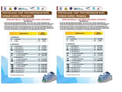 Info Terbaru Tarif dan Jadwal Kapal Penyeberangan 2023