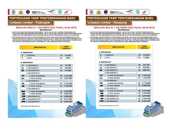 Kapal ferry kmp tiket terbaru lembar surabaya lombok legundi jadwal padangbai penyeberangan keberangkatan roro jalur inilah infotiket oasis surabya