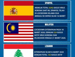 Negara A Kembali Lockdown Akibat Lonjakan Kasus