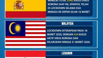 Negara A Kembali Lockdown Akibat Lonjakan Kasus