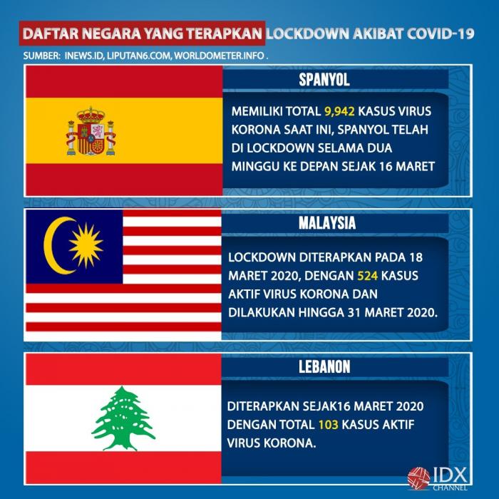 Negara A Kembali Lockdown Akibat Lonjakan Kasus