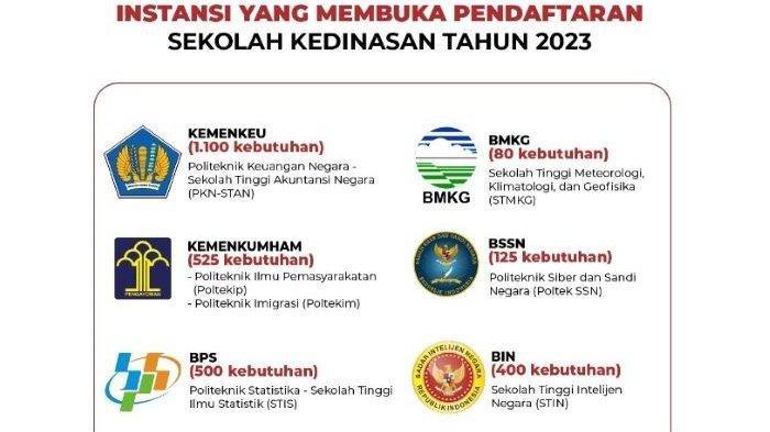 Kabar Terbaru Mengenai Pendaftaran Sekolah Negeri