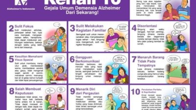 Penemuan Baru: Alzheimer Bisa Dipicu Gangguan Gusi