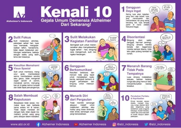 10 Gejala Awal Demensia Alzheimer - Alzheimer Indonesia Penemuan Baru: Alzheimer Bisa Dipicu Gangguan Gusi