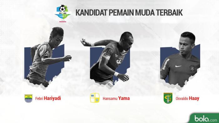 Statistik Pemain Muda Liga 1 Indonesia