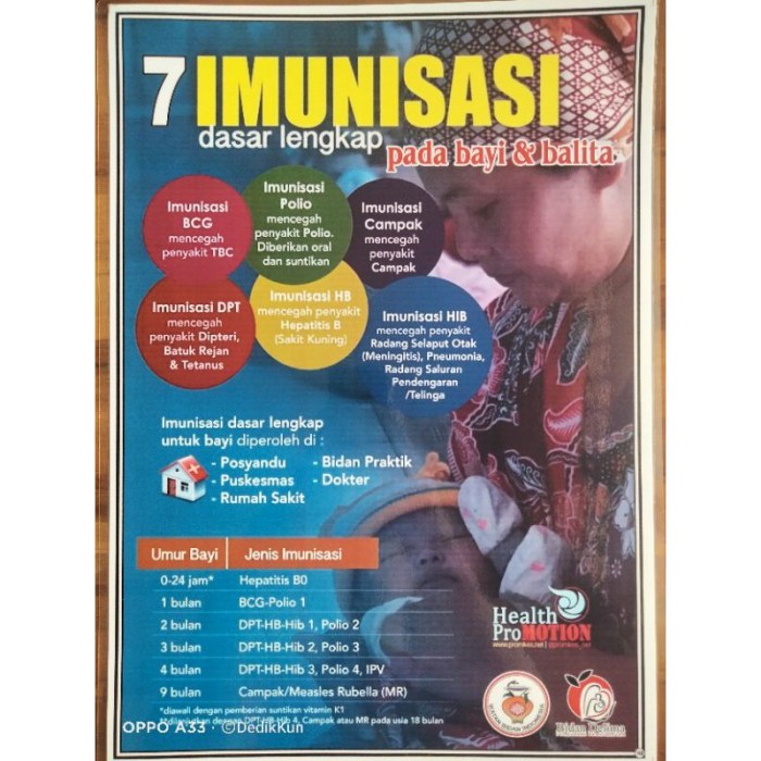Imunisasi Dasar yang Wajib bagi Anak | AtmaGo Pentingnya Imunisasi Dasar Lengkap untuk Balita