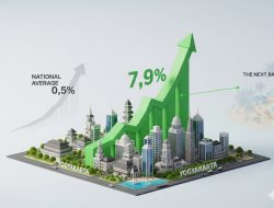 Harga Rumah Sekunder Naik Tipis, Yogyakarta Catat Kenaikan Tertinggi 7,9 Persen